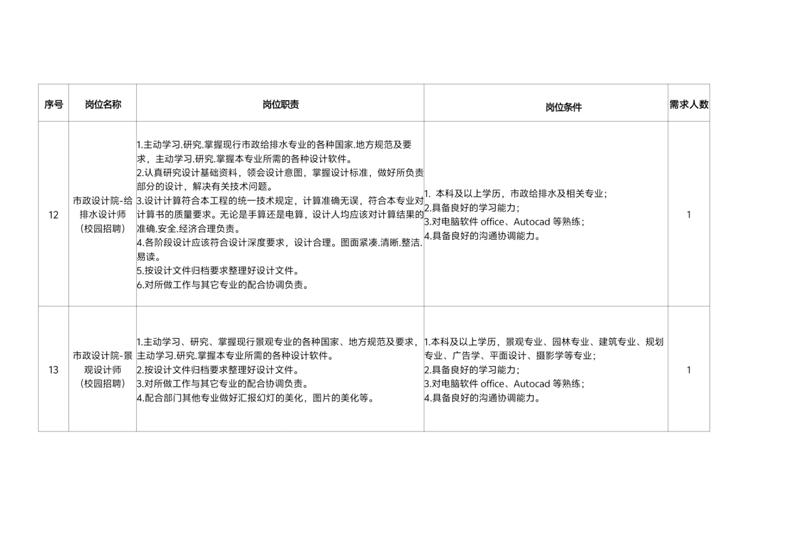 重庆工程管理有限公司招聘17人公告