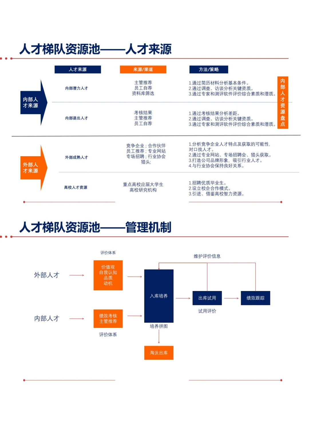 人才梯队建设--企业基业长青的基石