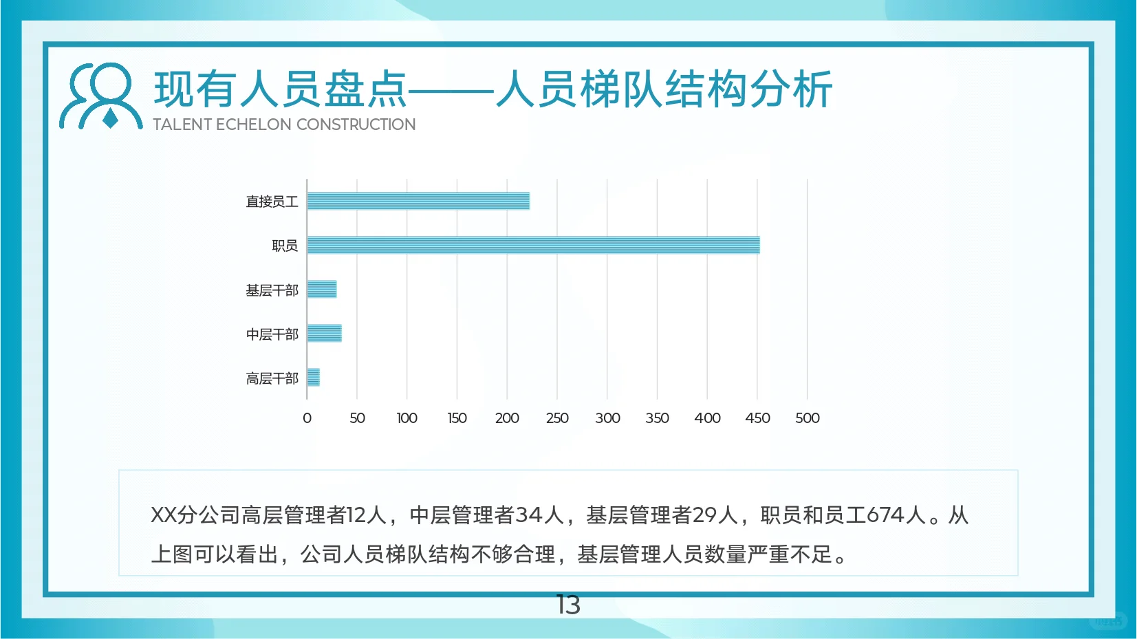 新型团队人才储备:人才梯队建设与人才培养