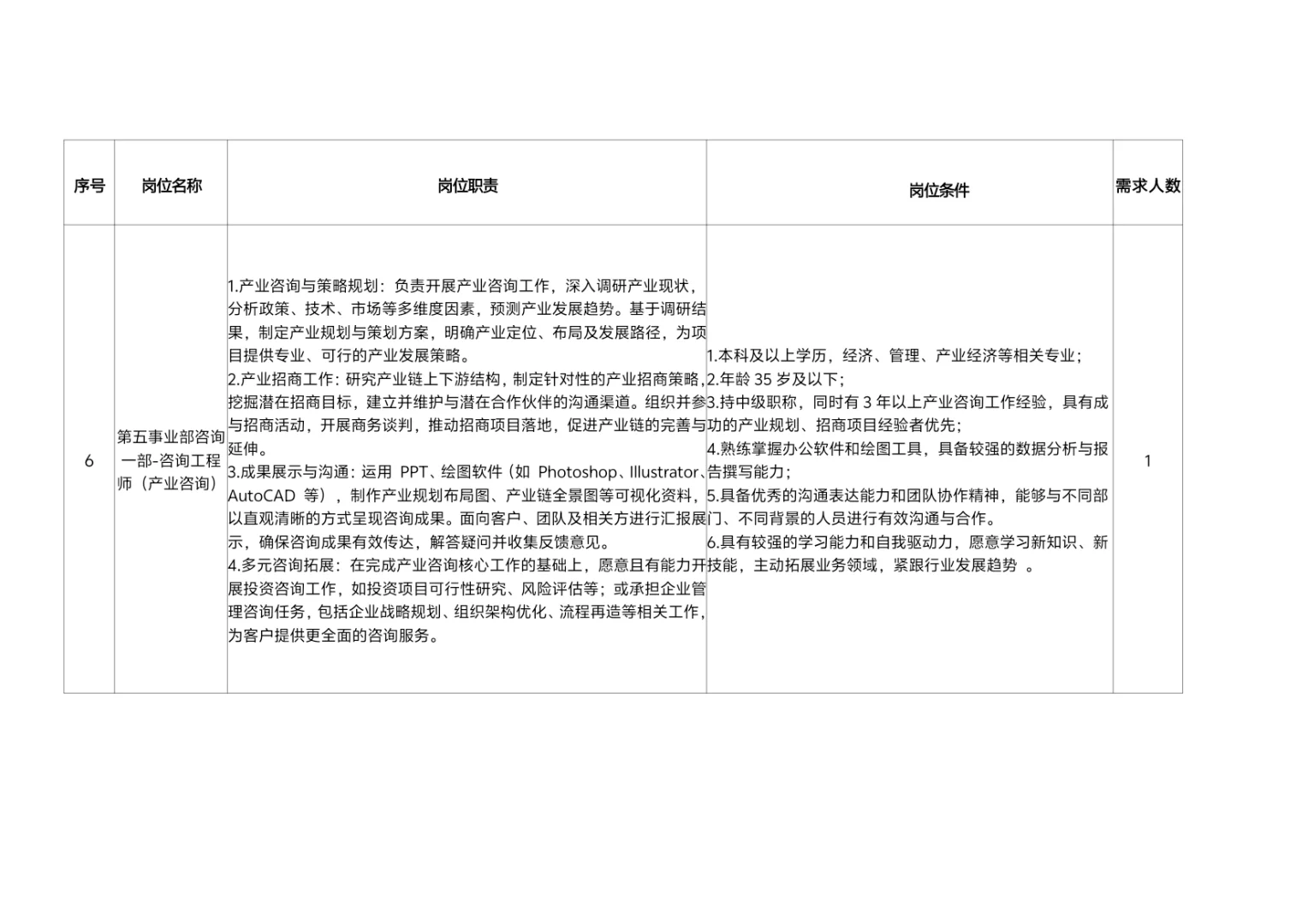 重庆工程管理有限公司招聘17人公告