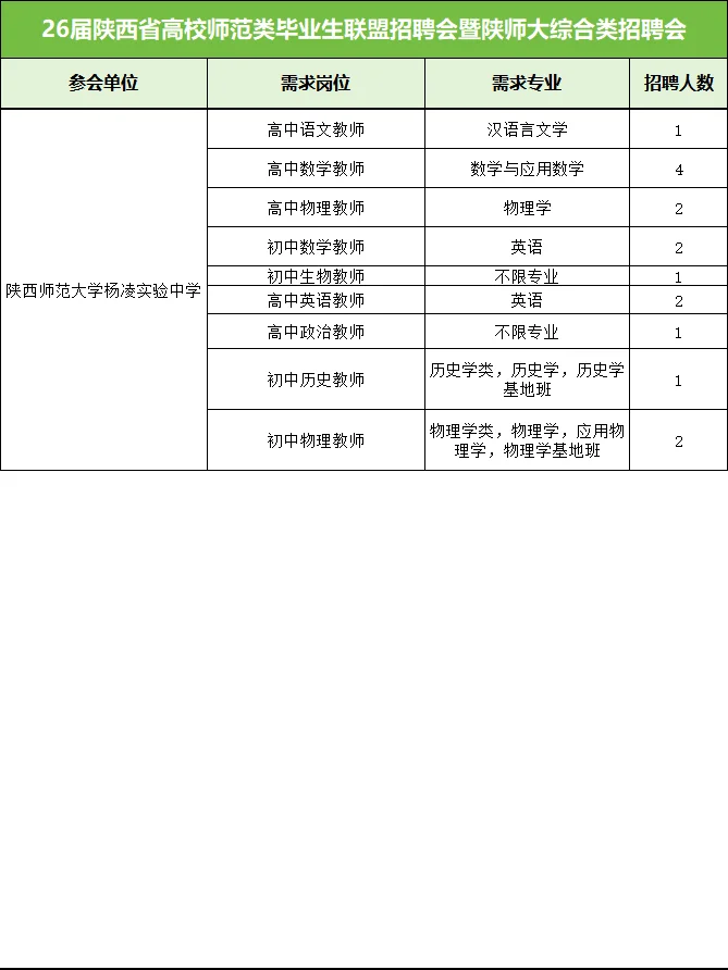 500家单位！陕师大26届师范类毕业生招聘会