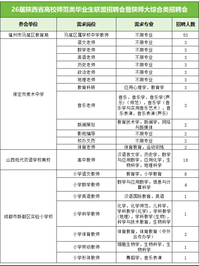 500家单位！陕师大26届师范类毕业生招聘会