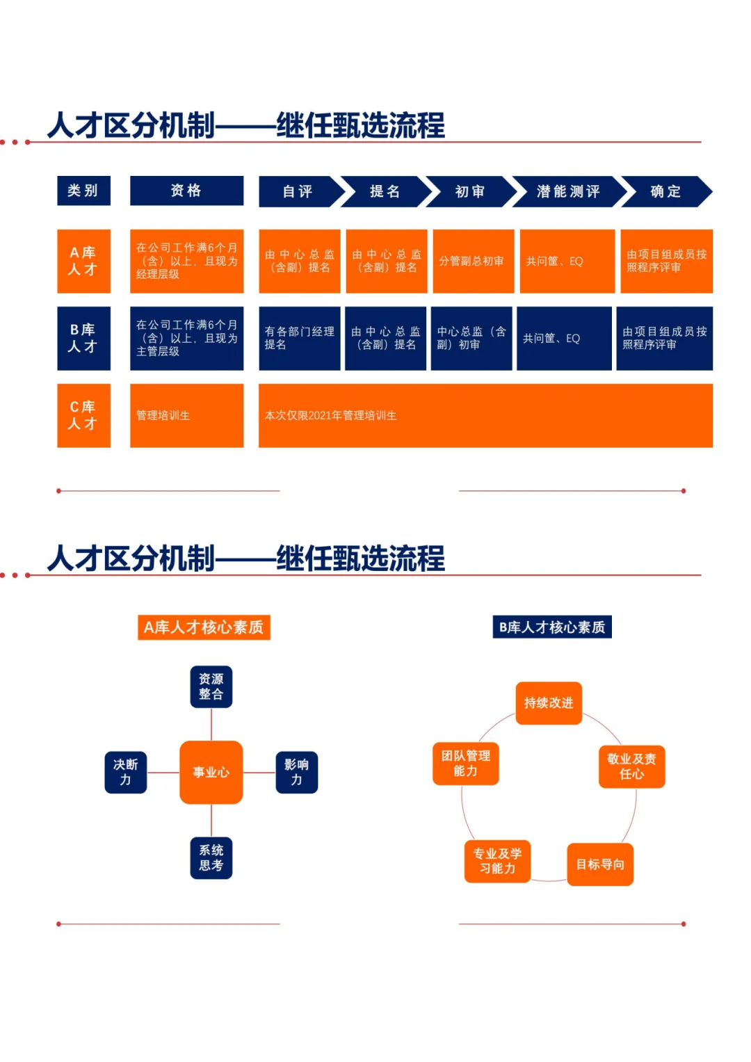 人才梯队建设--企业基业长青的基石