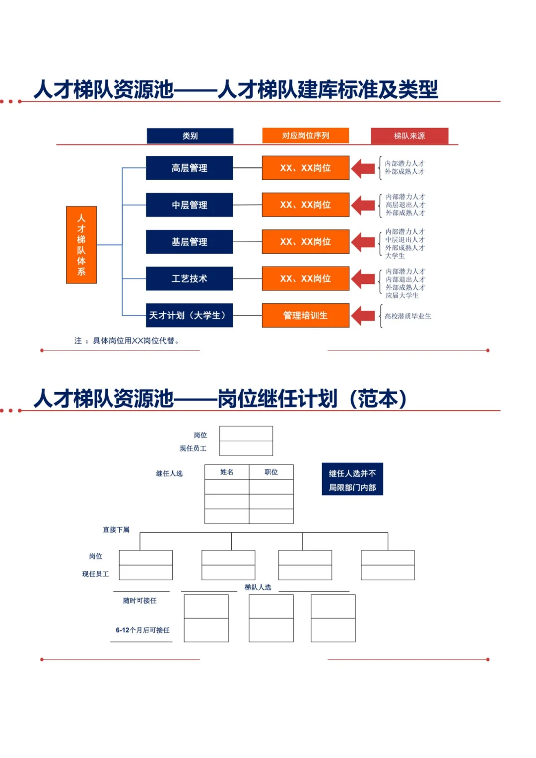 人才梯队建设--企业基业长青的基石