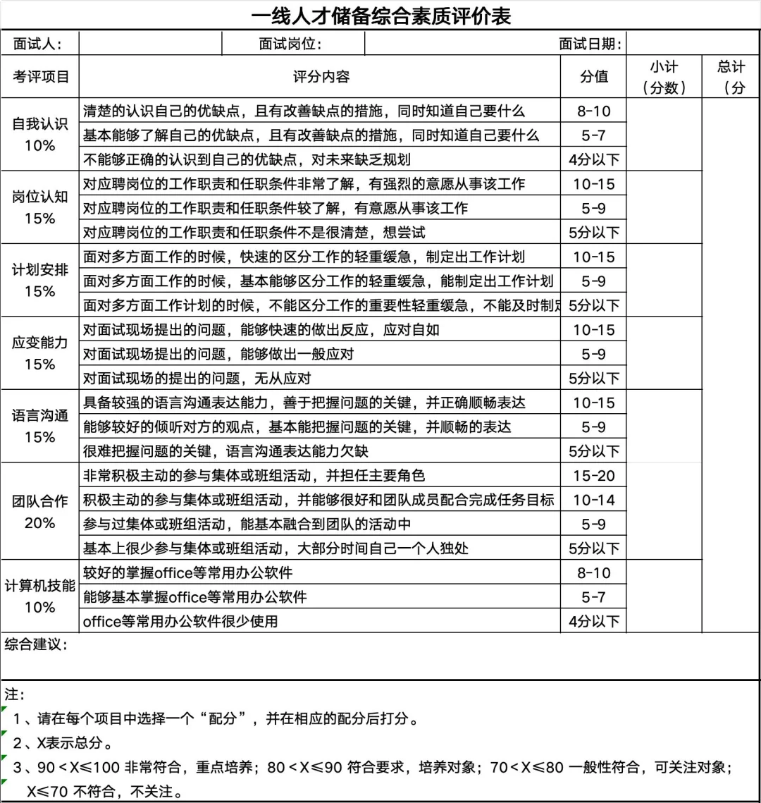 小公司人才储备全流程方案！