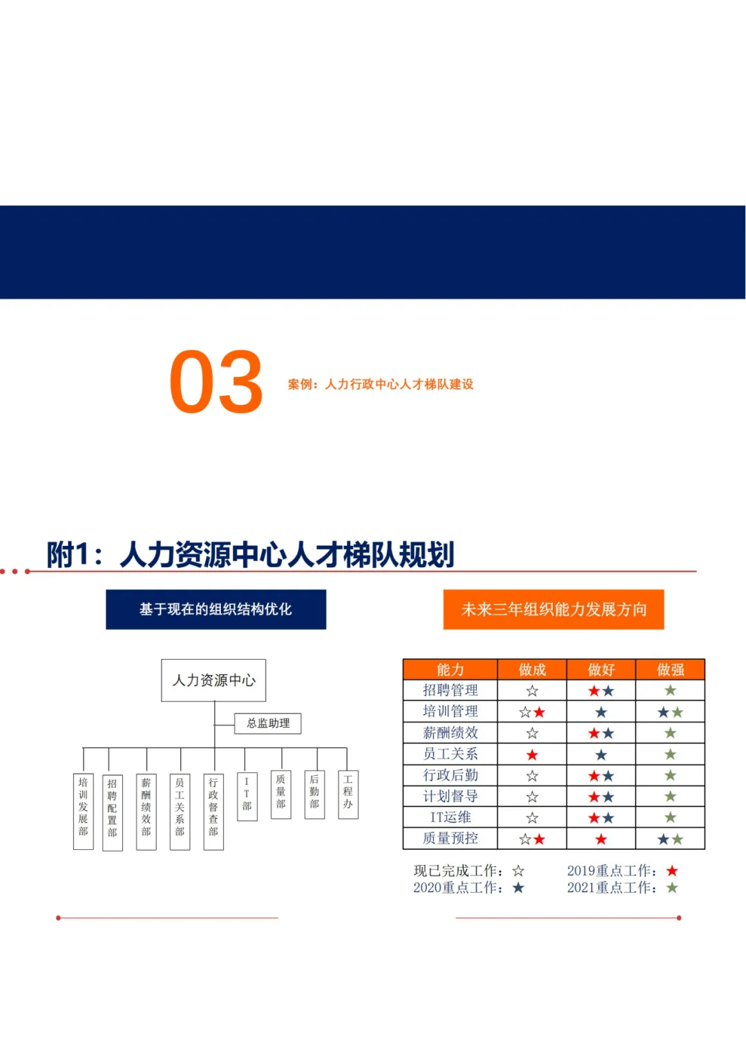 人才梯队建设--企业基业长青的基石