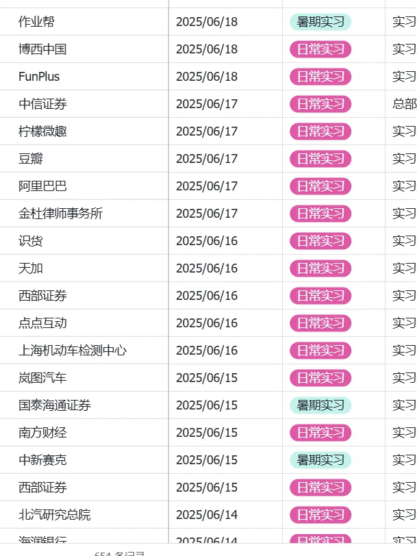 大学生6.19还能投的暑期/日常实习！