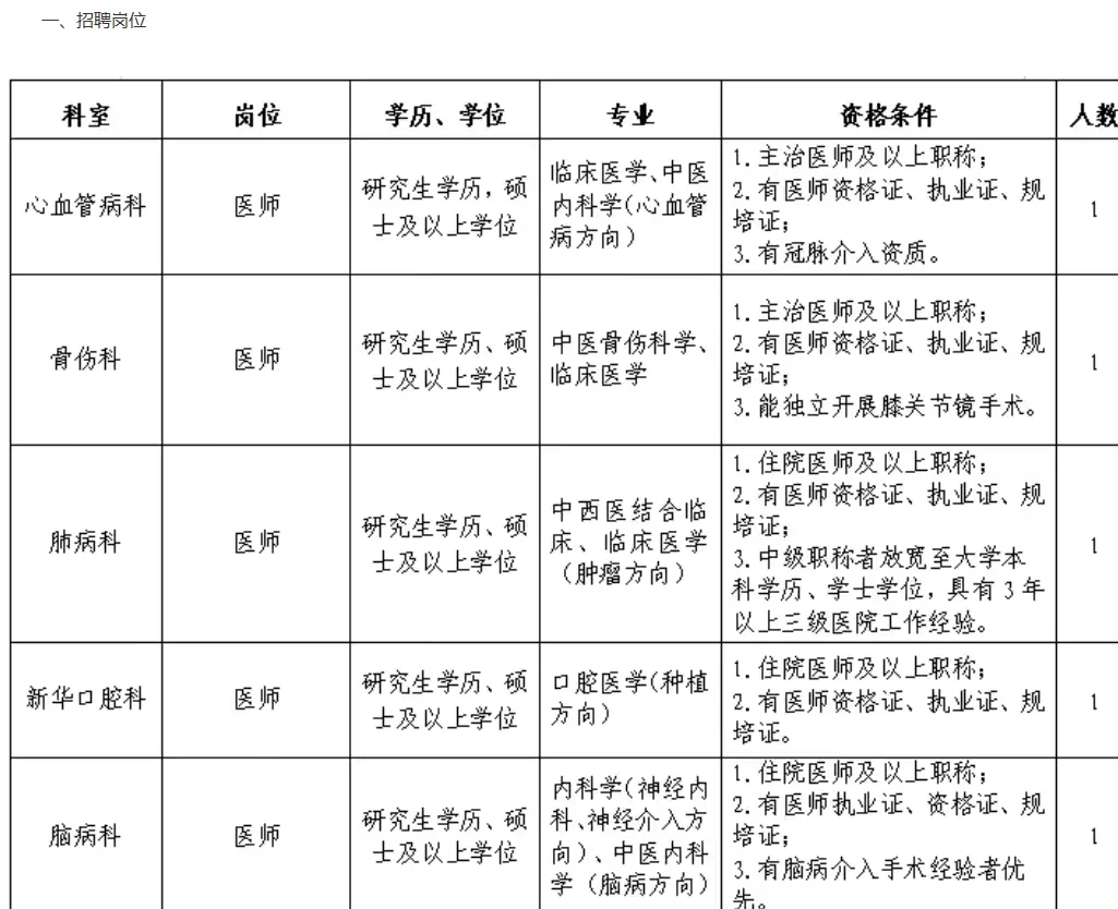 南宁市中医院人才招聘17人