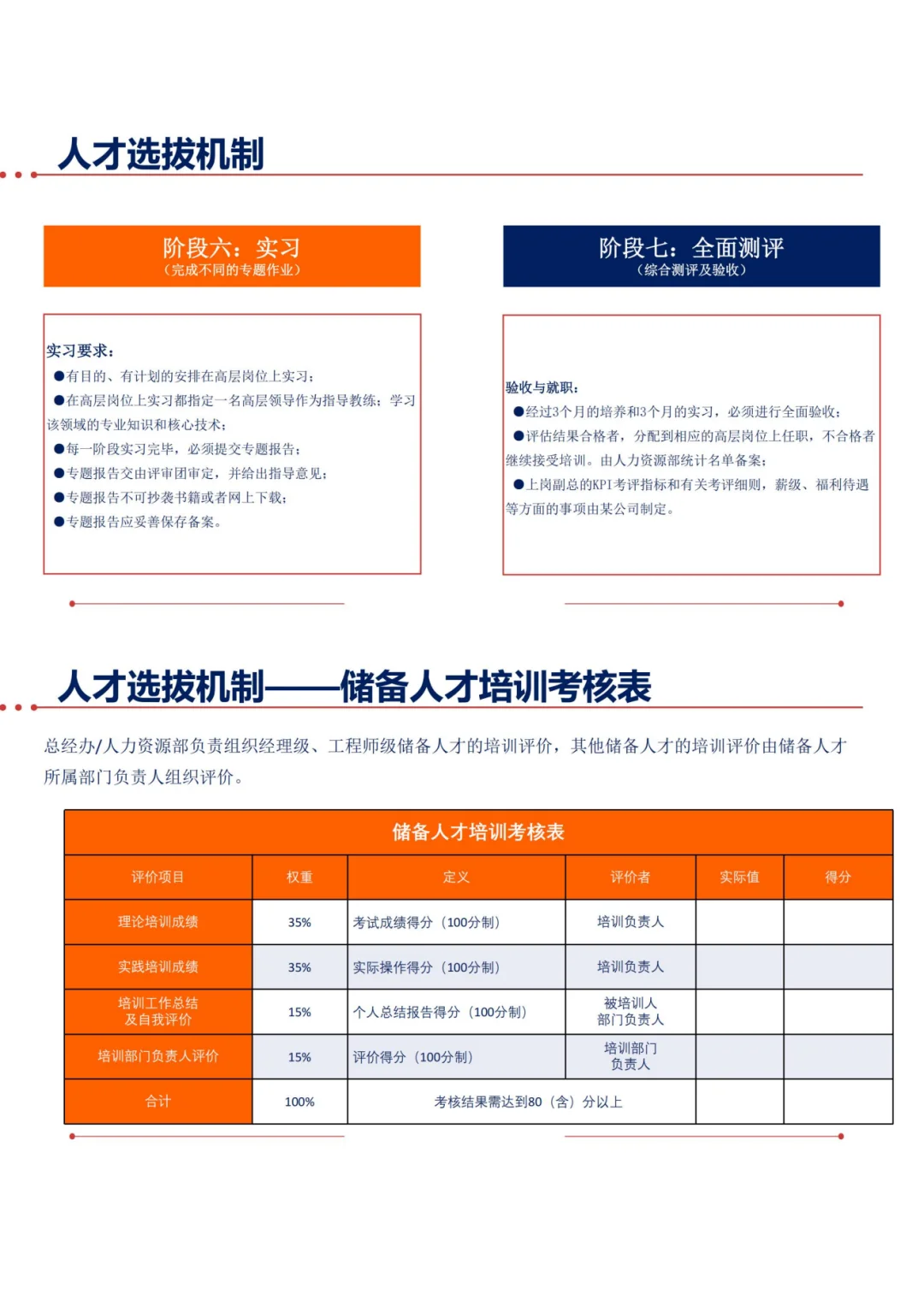 人才梯队建设--企业基业长青的基石