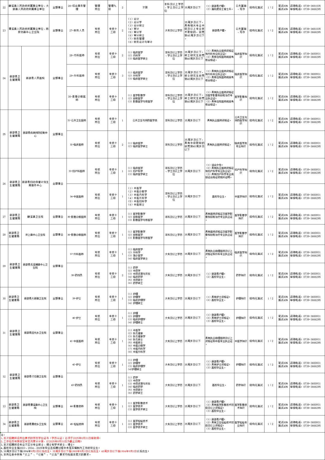 第1招考湖南邵阳市新邵县事业单位招聘！