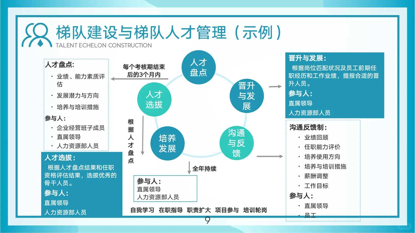 新型团队人才储备:人才梯队建设与人才培养