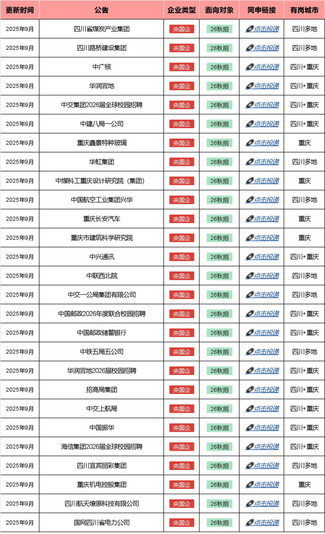 9.27 一些很好 但门槛很低的川渝秋招🌟