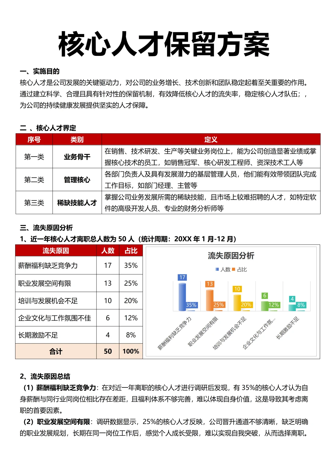 离职成本降低80%的核心人才保留秘籍