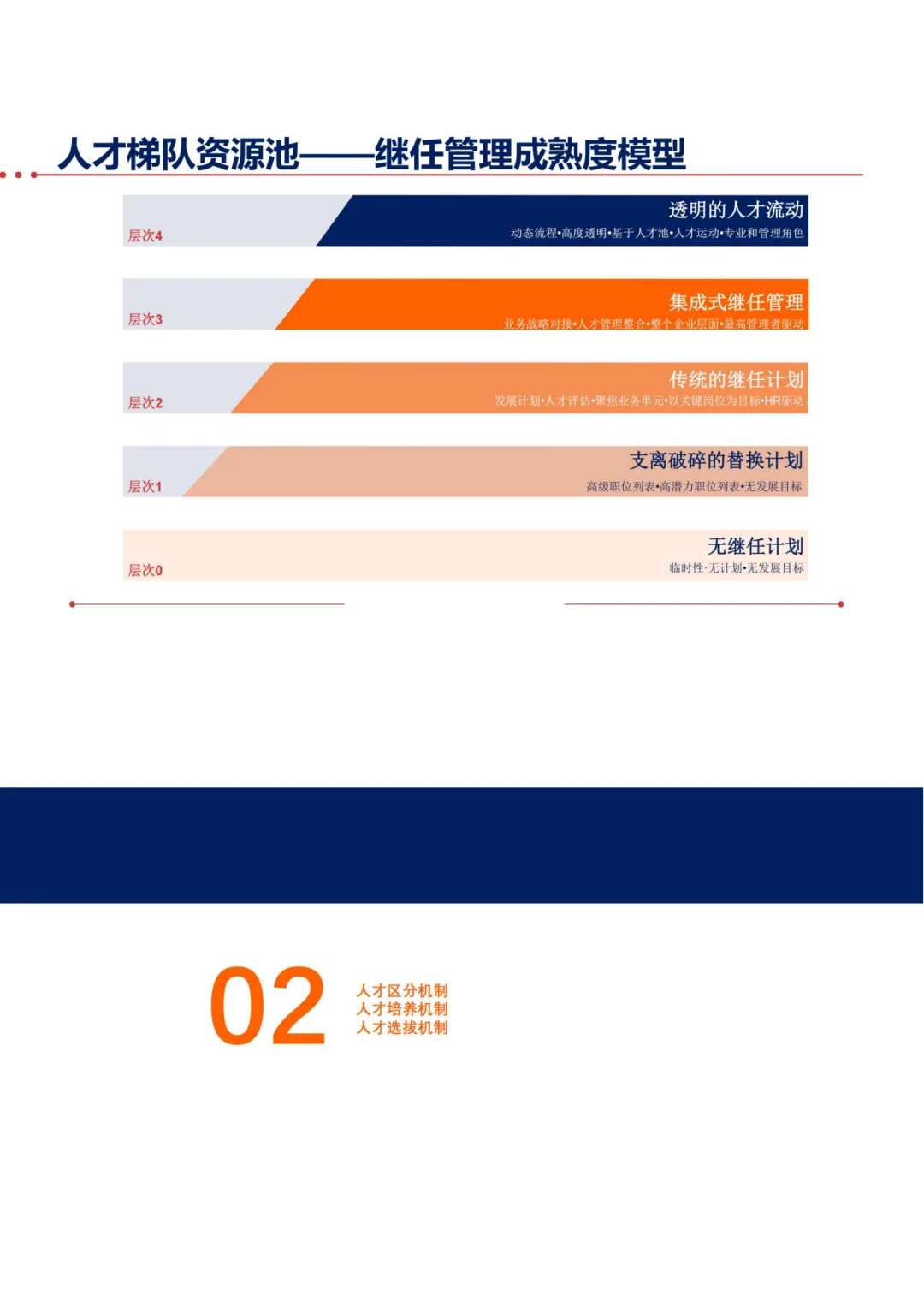 人才梯队建设--企业基业长青的基石