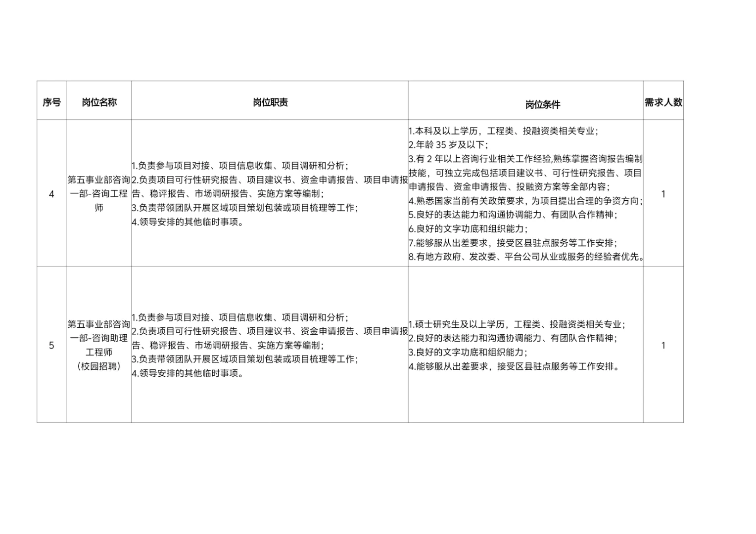 重庆工程管理有限公司招聘17人公告
