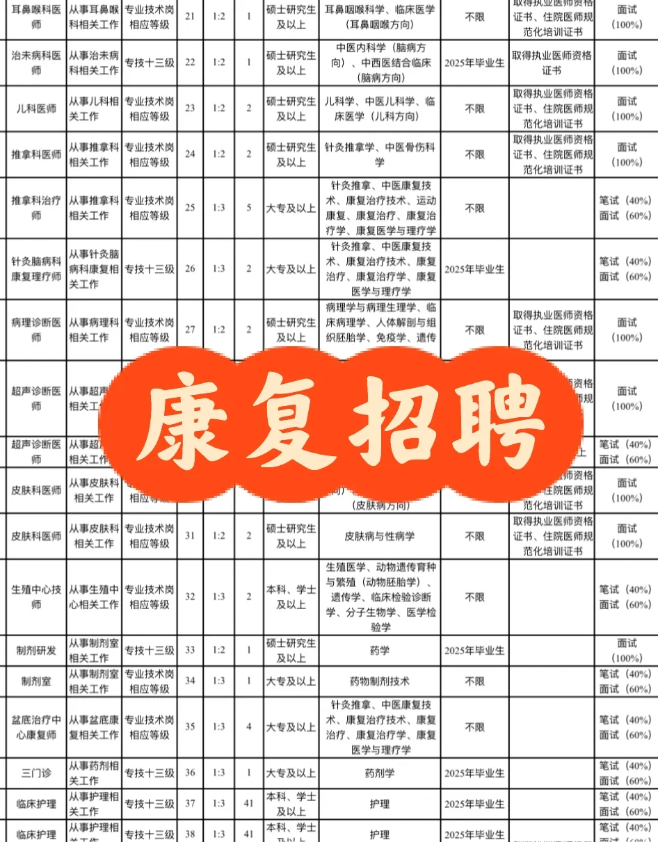 康复技师招11人 江苏徐州市中医院
