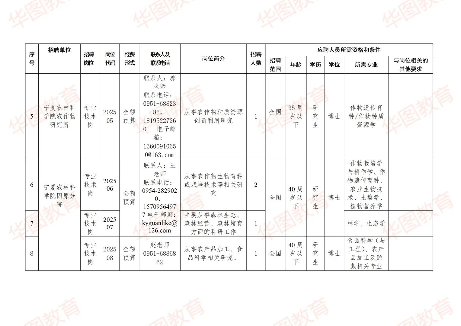宁夏农林科学院自主招聘高层次人才补充10名