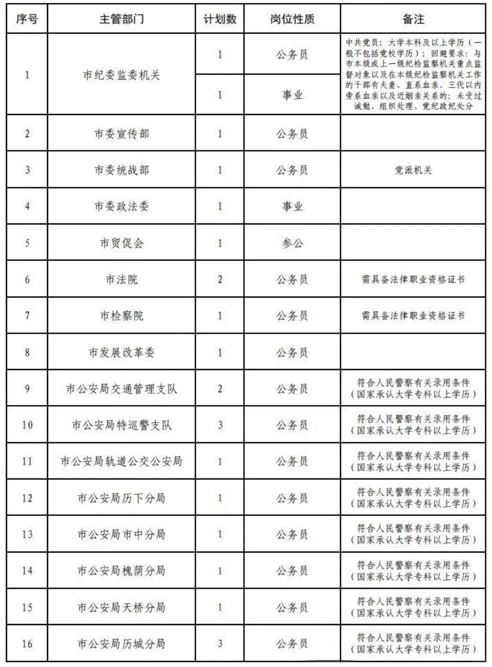 济南市2025年转业军官安置计划