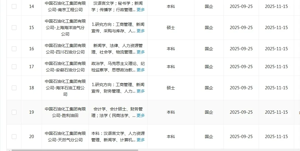 新闻专业一定要投的央国企