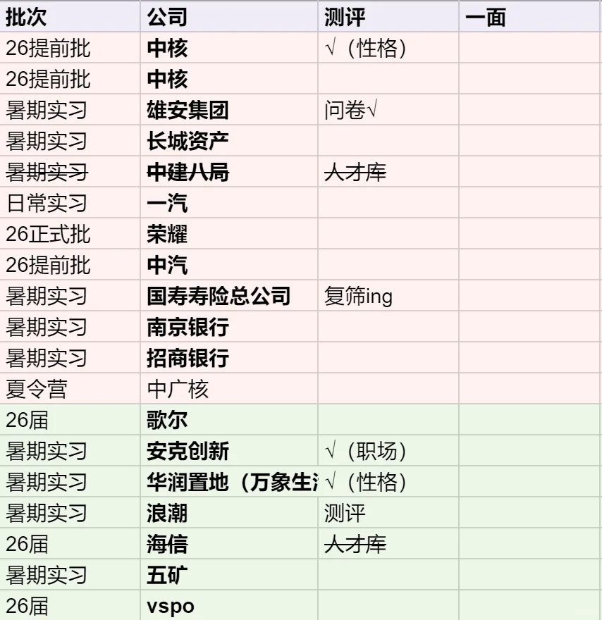26届📮投递记录1（文科版）