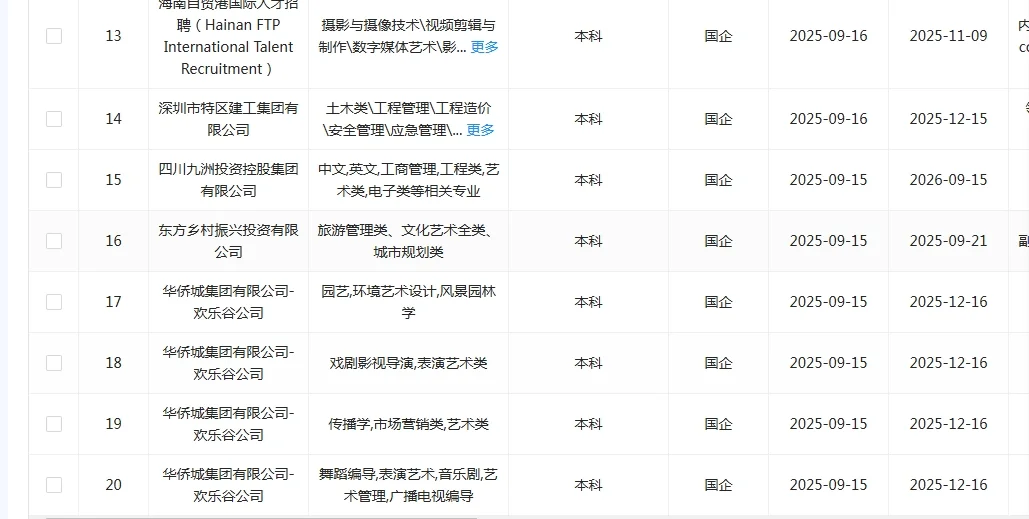 艺术专业一定要投的央国企