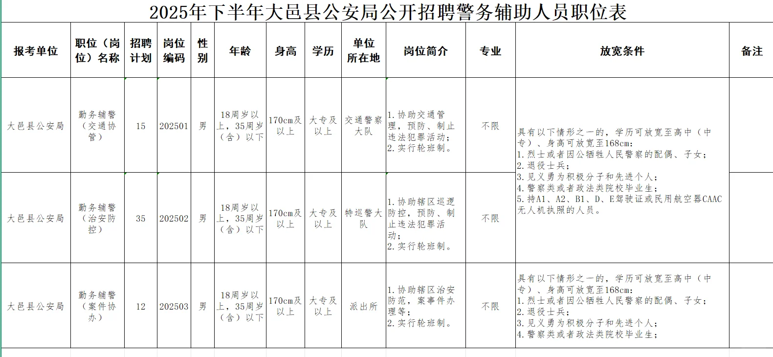2025成都市大邑县招聘辅警62人
