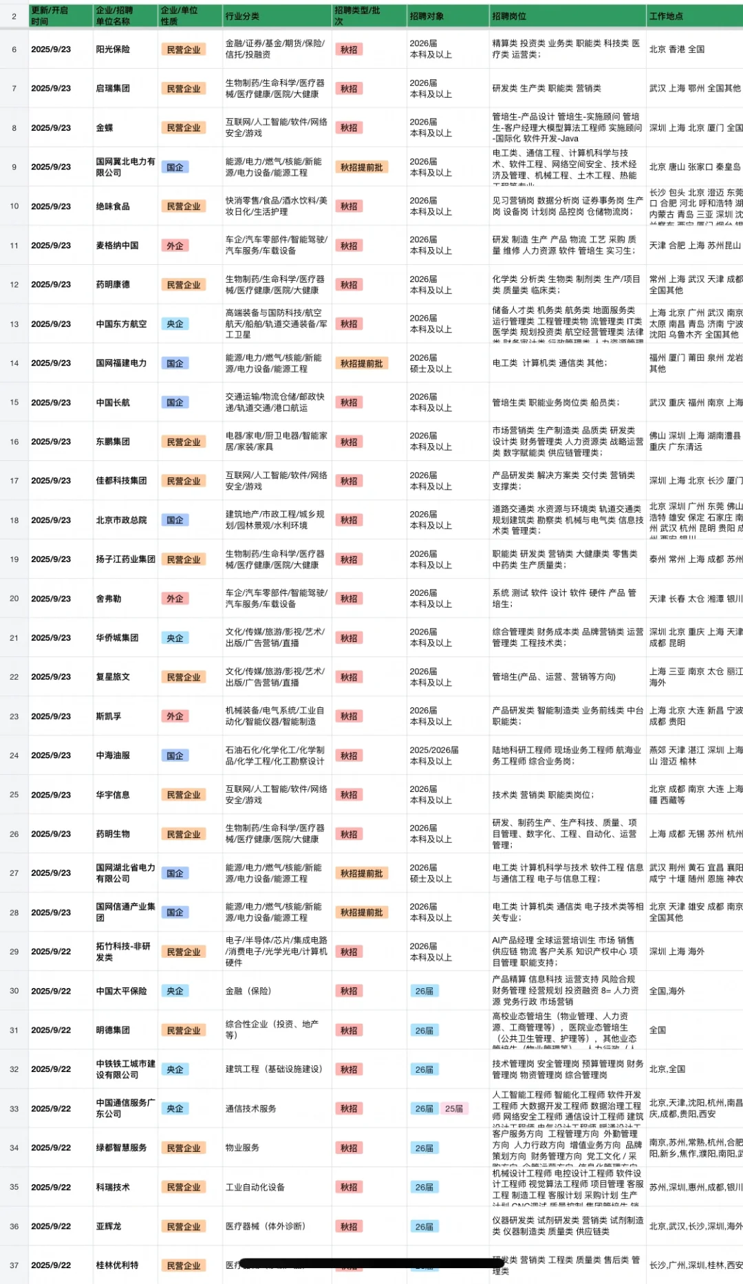9.25 国企秋招开了好多！