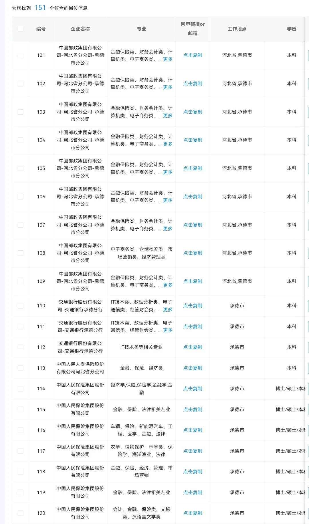 河北承德目前秋招可投央国企