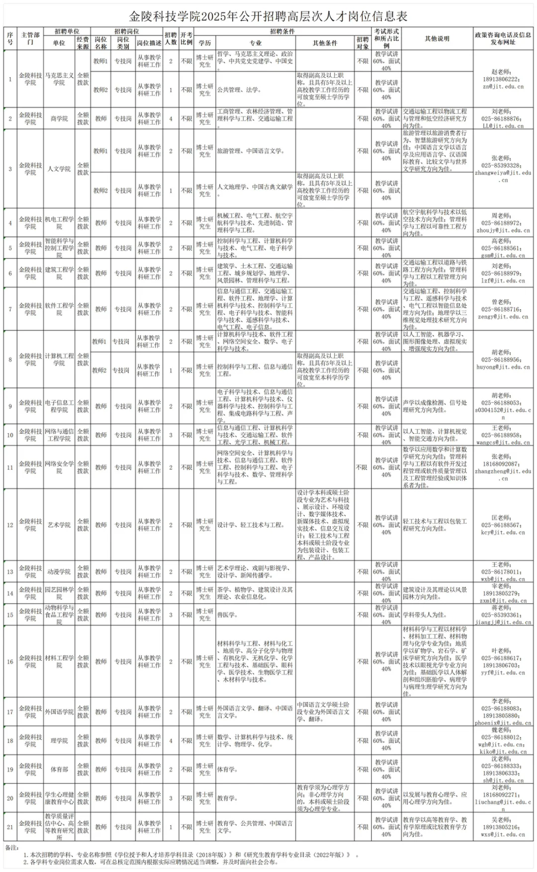 金陵科技学院2025年公开招聘人才公告