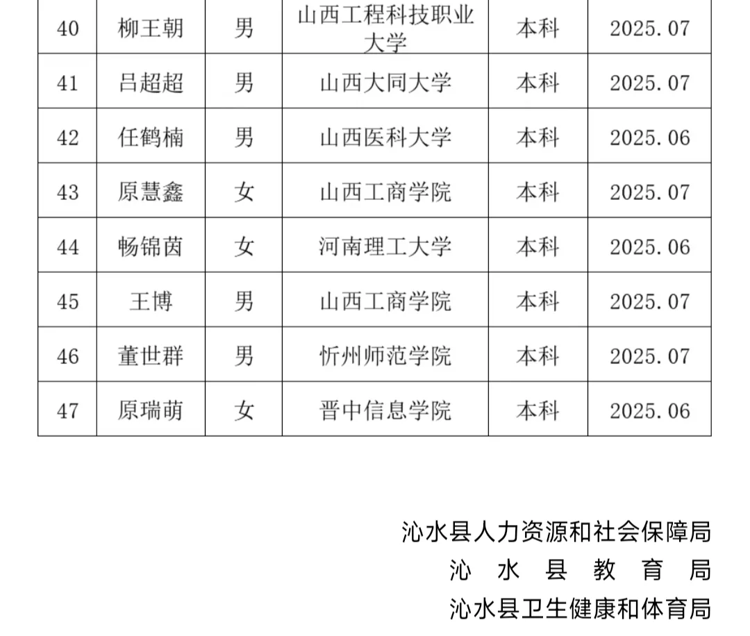 沁水县2025年公开选拔储备大学生拟储备人员