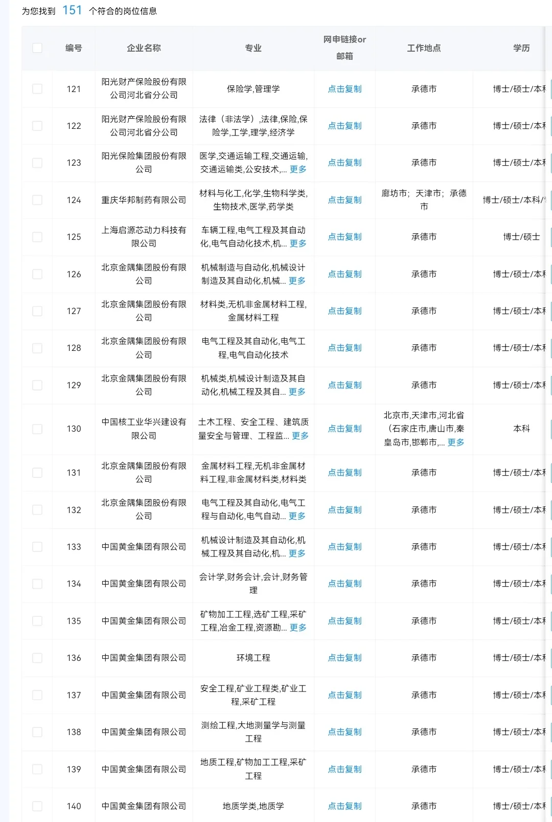 河北承德目前秋招可投央国企