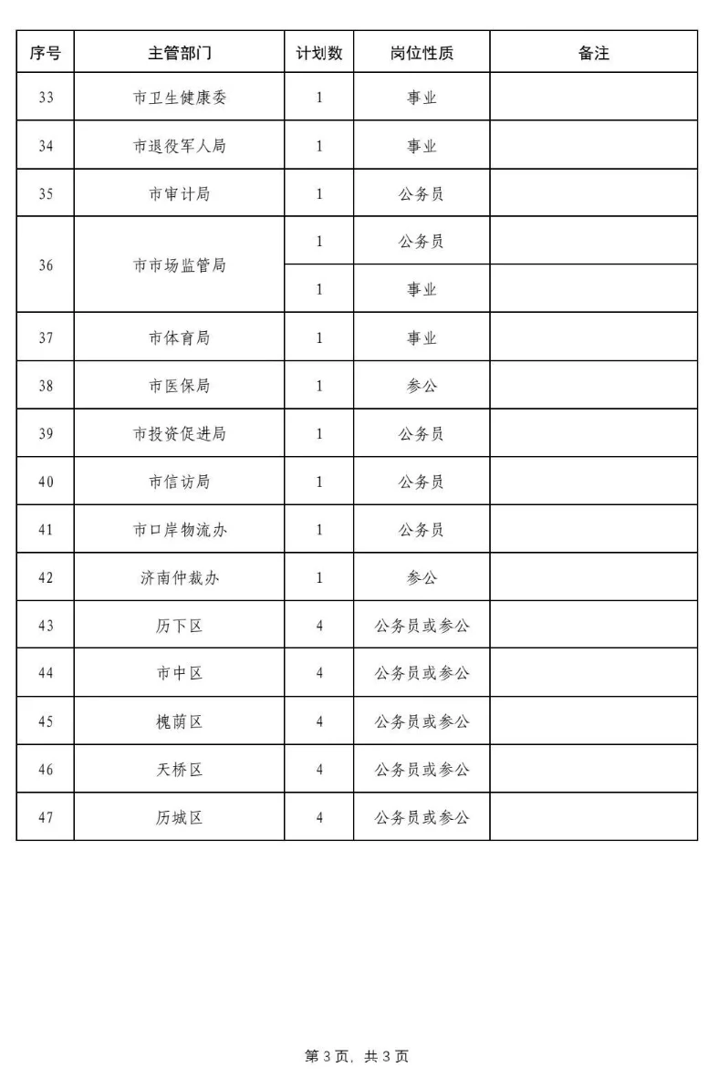 济南市2025年转业军官安置计划