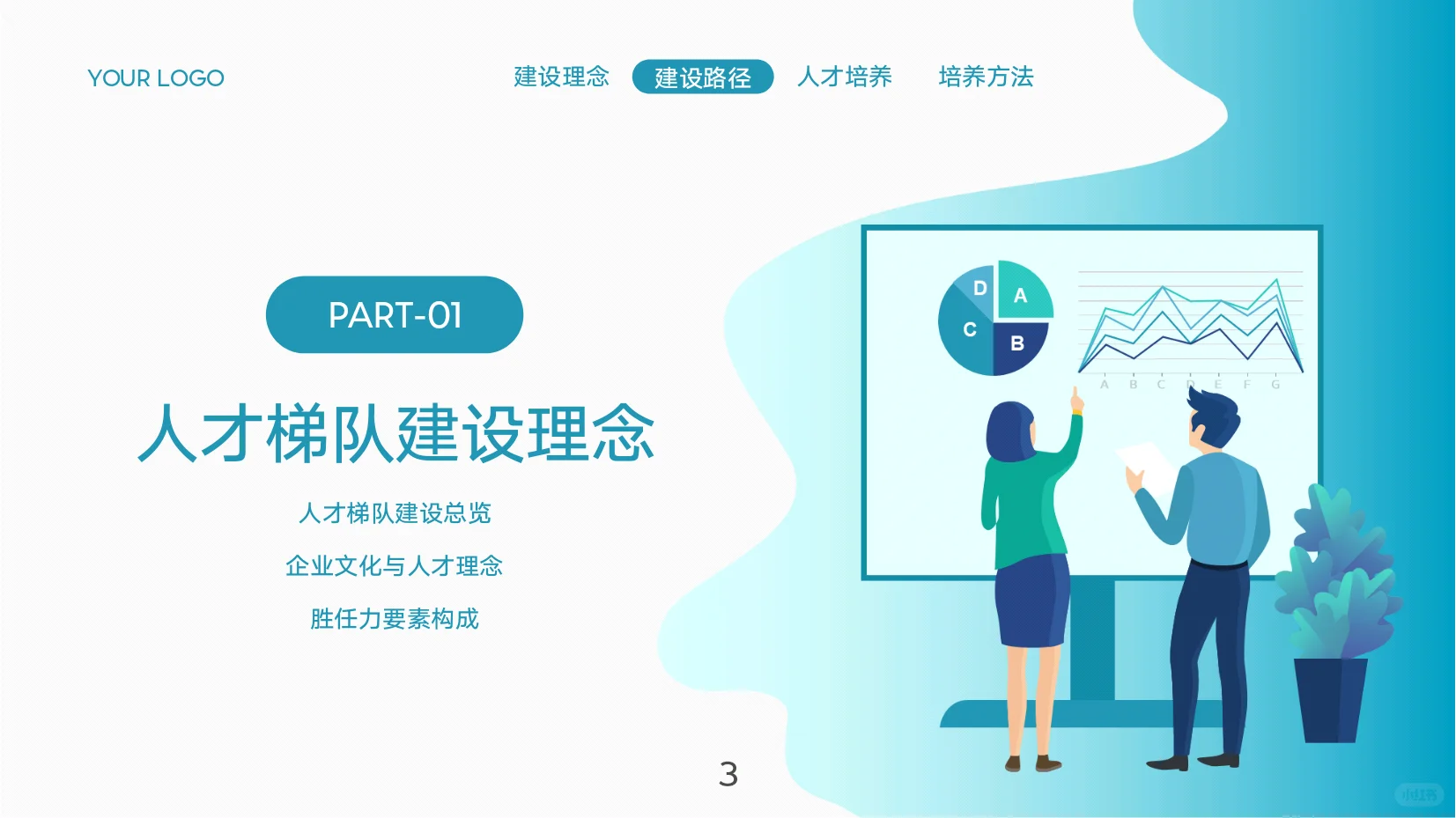 新型团队人才储备:人才梯队建设与人才培养