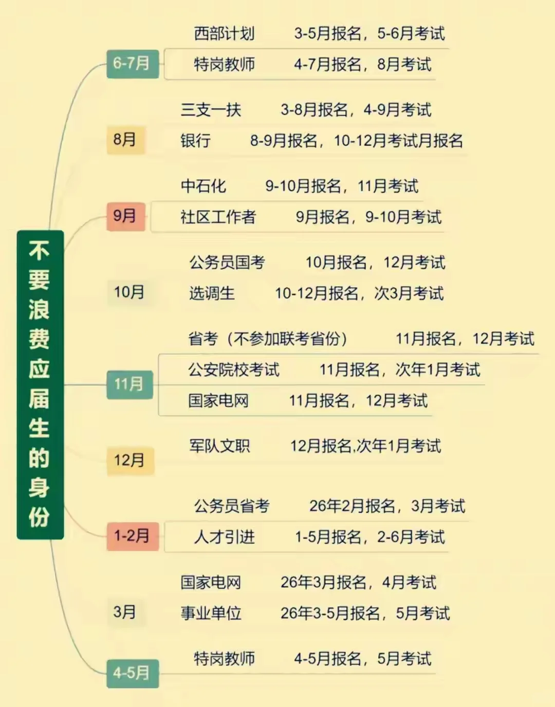 千万不要浪费你大学毕业生应届生身份