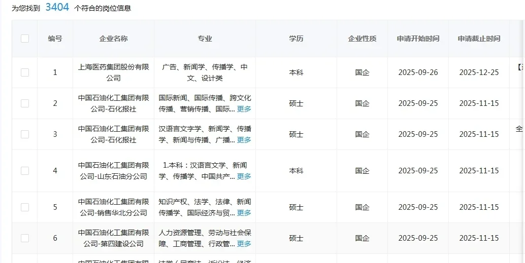 新闻专业一定要投的央国企