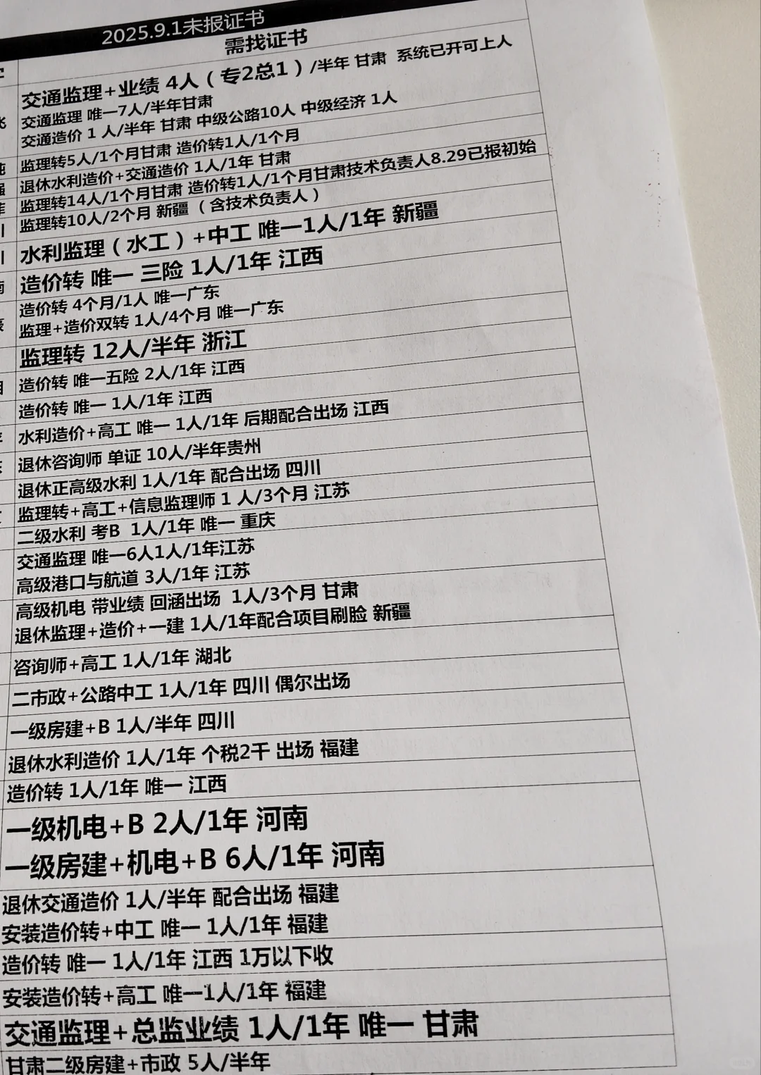 现成单位急需