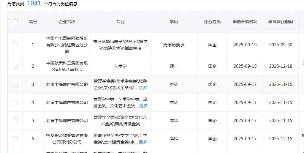 艺术专业一定要投的央国企