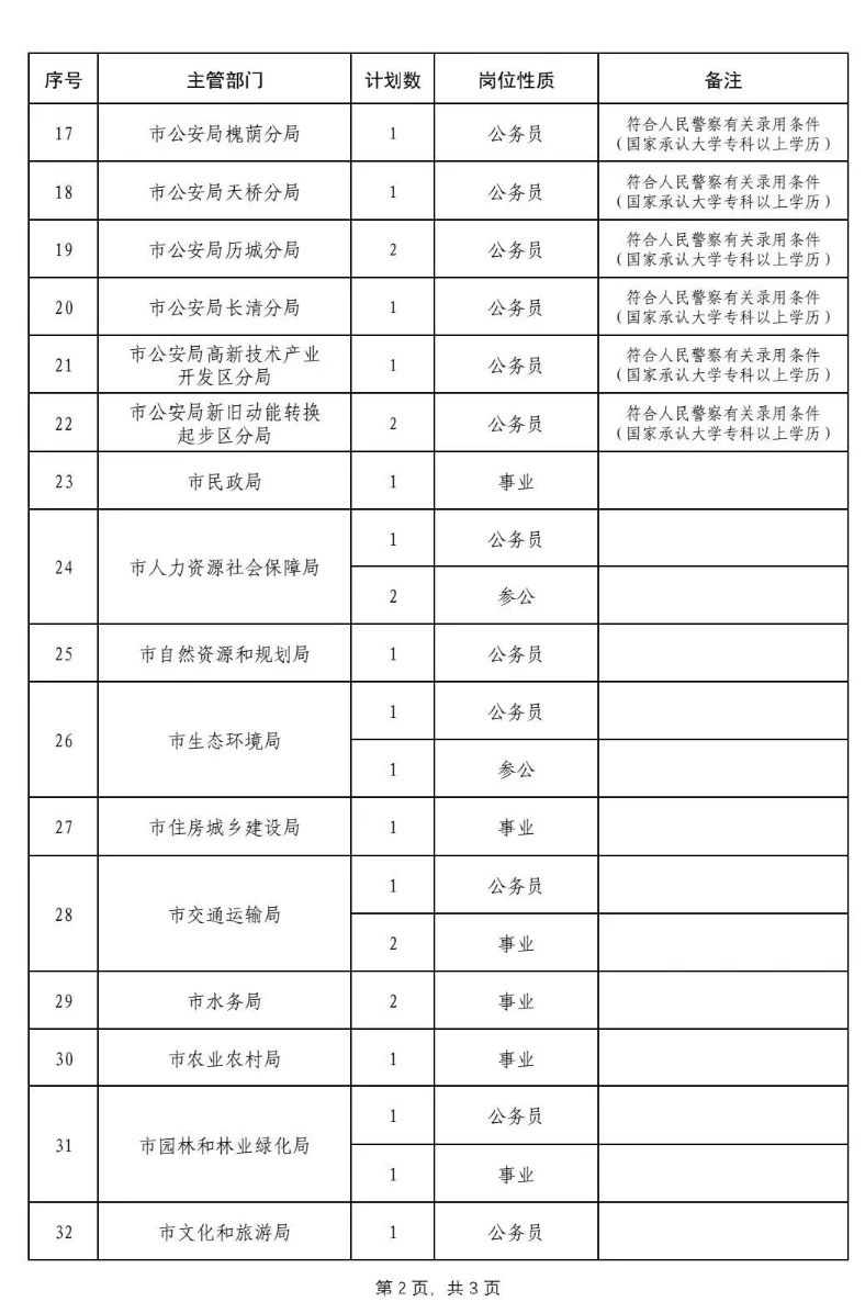 济南市2025年转业军官安置计划