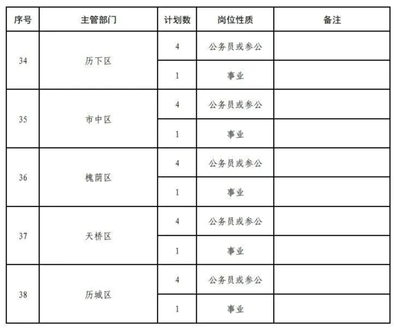 济南市2025年转业军官安置计划
