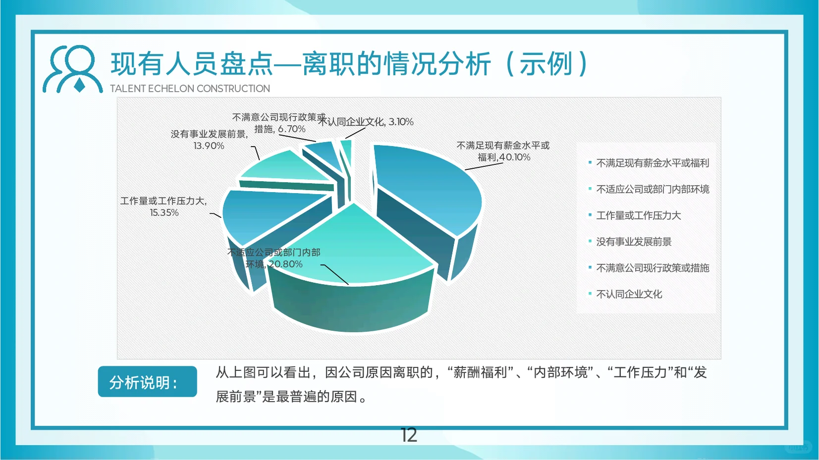 新型团队人才储备:人才梯队建设与人才培养