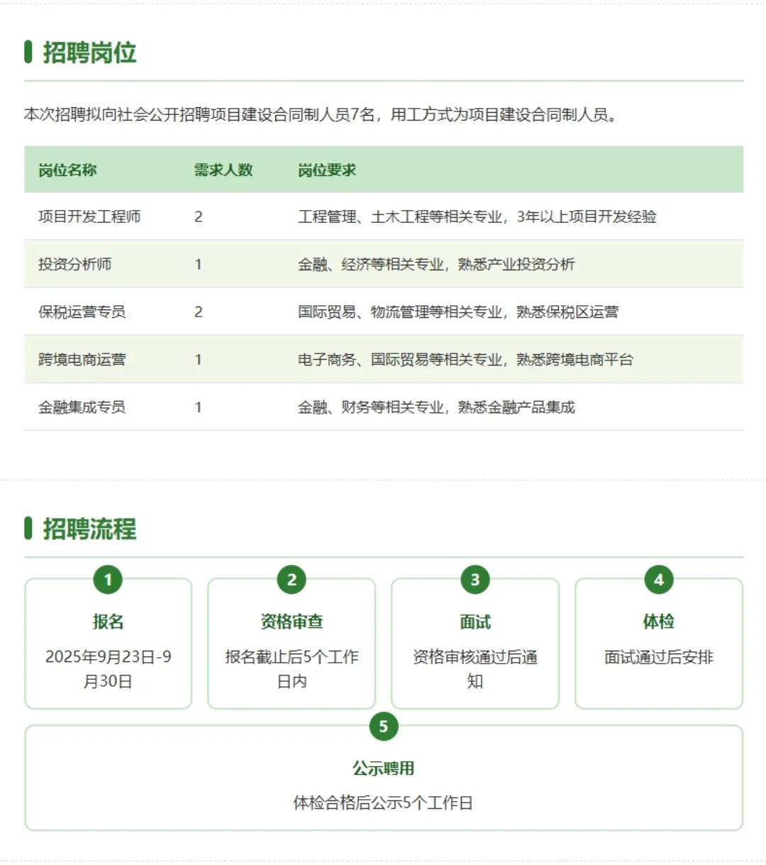 福州空港综保区急招7人！