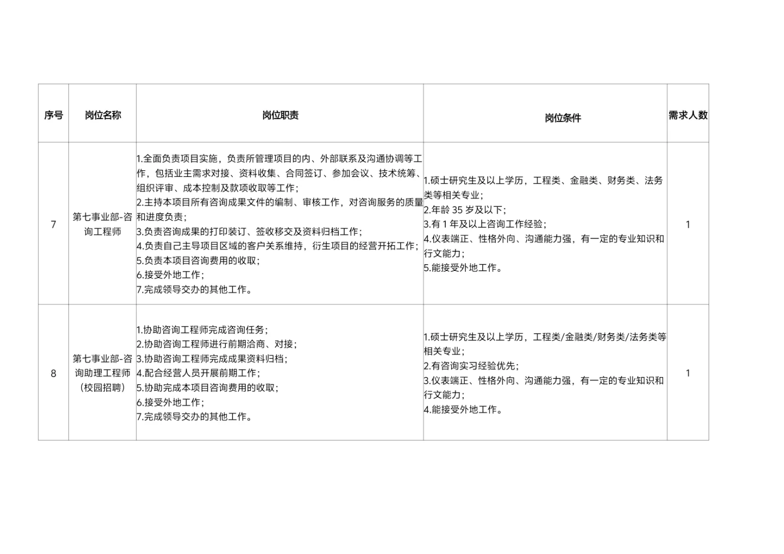 重庆工程管理有限公司招聘17人公告