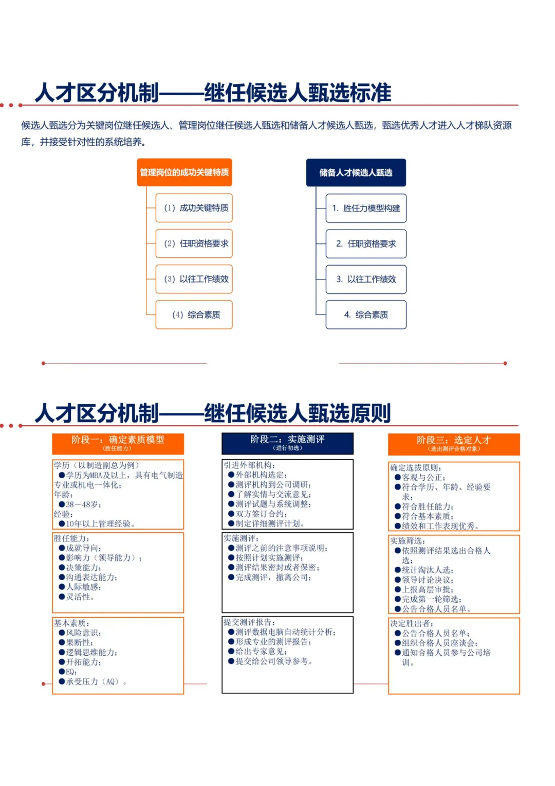 人才梯队建设--企业基业长青的基石
