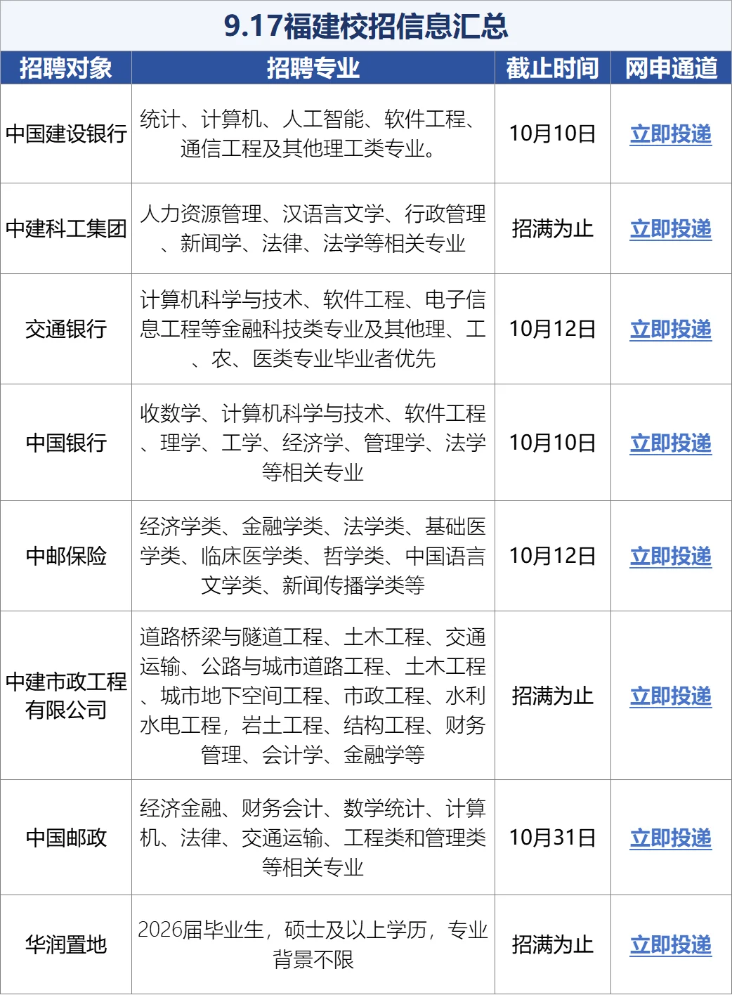 不是?没人告诉我福建秋招开这么多🤩啊!