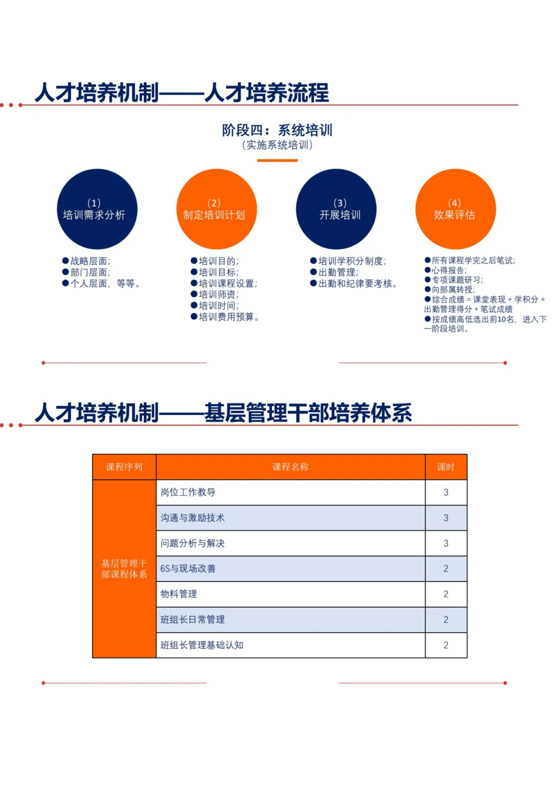 人才梯队建设--企业基业长青的基石