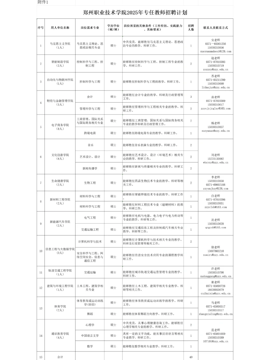 郑州职业技术学院招教师岗40人