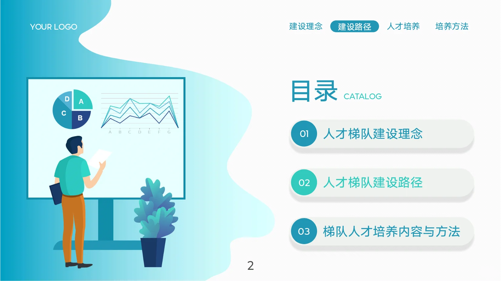 新型团队人才储备:人才梯队建设与人才培养