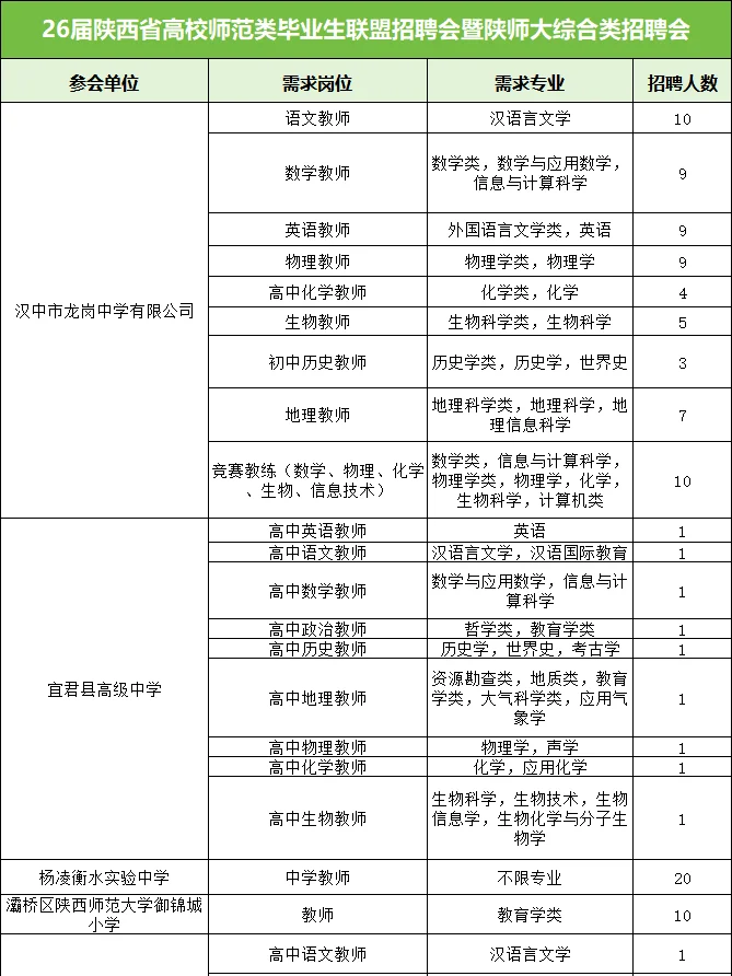 500家单位！陕师大26届师范类毕业生招聘会