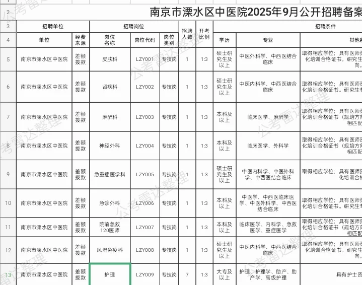 南京市溧水区中医院招聘15人🤗