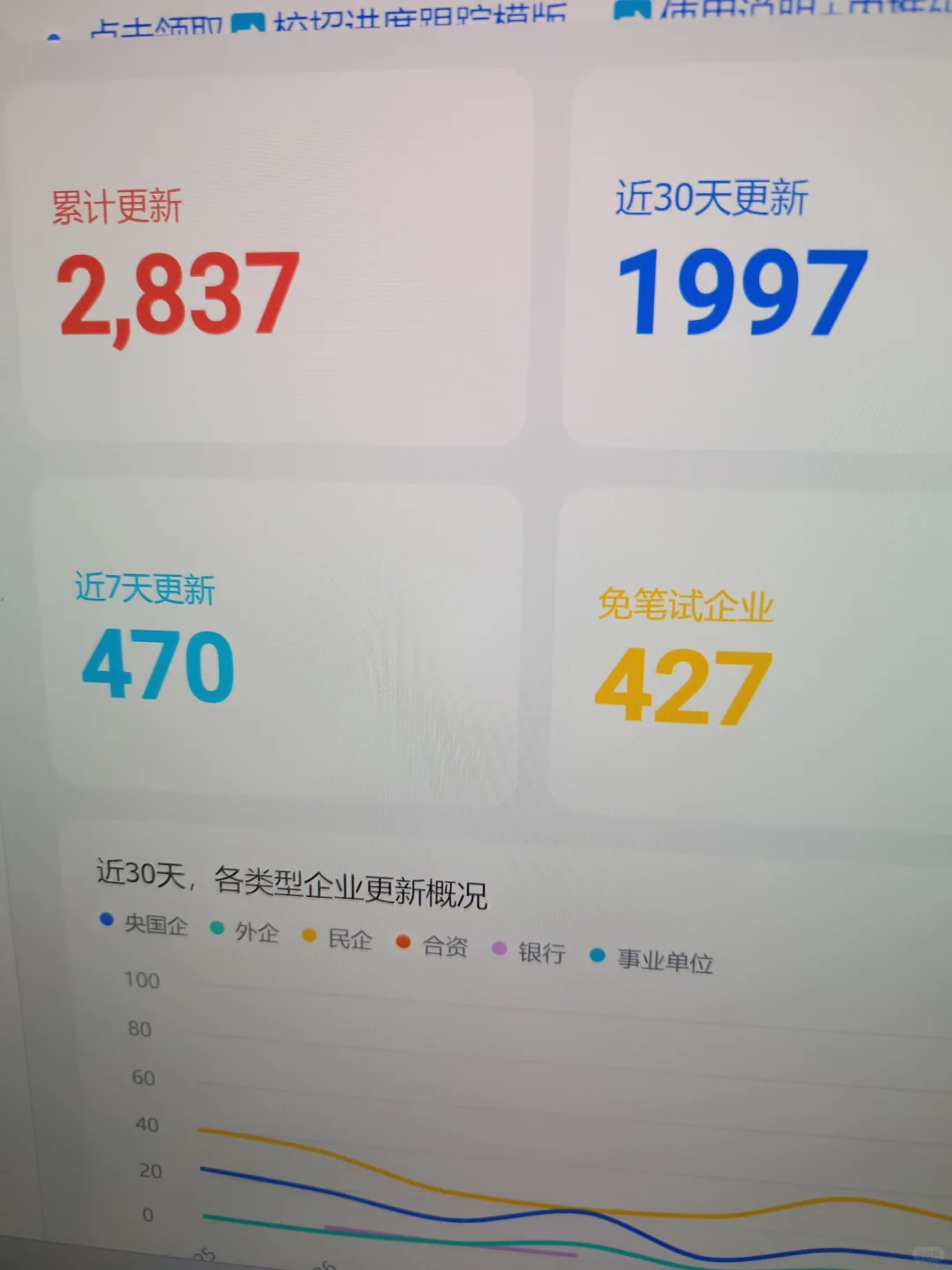 不是免笔试外企截止这么快吗